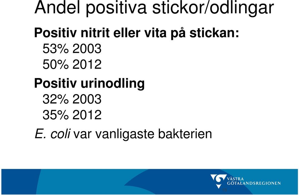 50% 2012 Positiv urinodling 32% 2003