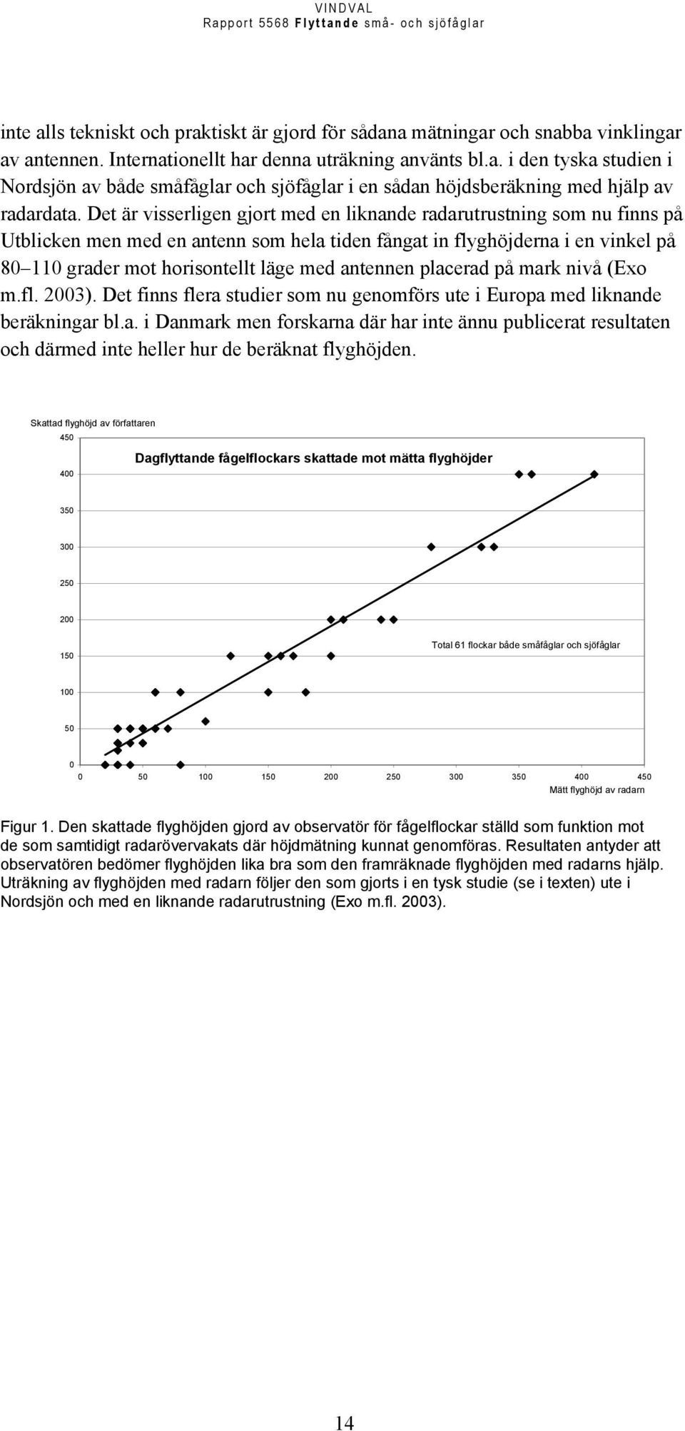 antennen placerad på mark nivå (Exo m.fl. 2003). Det finns flera studier som nu genomförs ute i Europa med liknande beräkningar bl.a. i Danmark men forskarna där har inte ännu publicerat resultaten och därmed inte heller hur de beräknat flyghöjden.