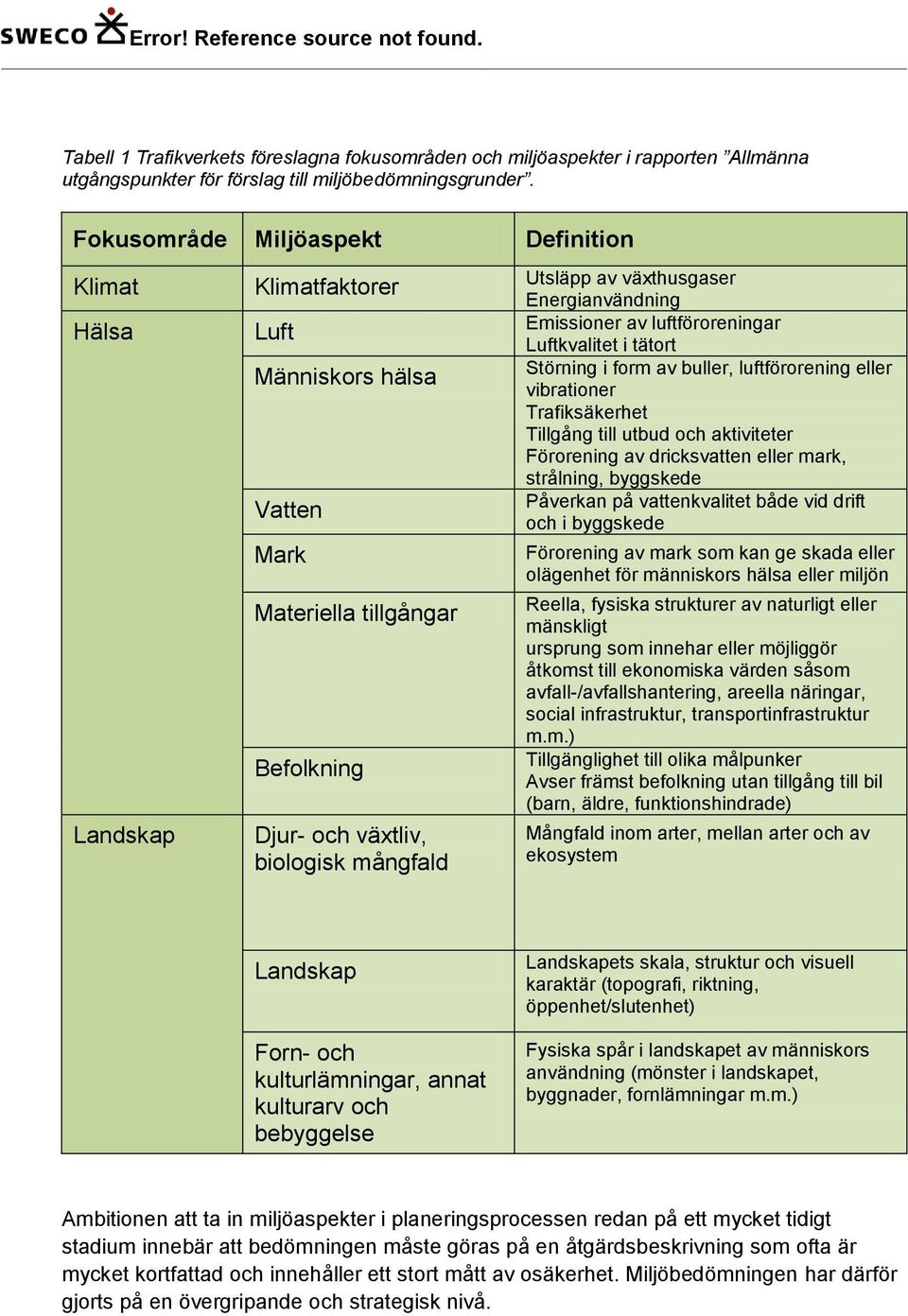 växthusgaser Energianvändning Emissioner av luftföroreningar Luftkvalitet i tätort Störning i form av buller, luftförorening eller vibrationer Trafiksäkerhet Tillgång till utbud och aktiviteter