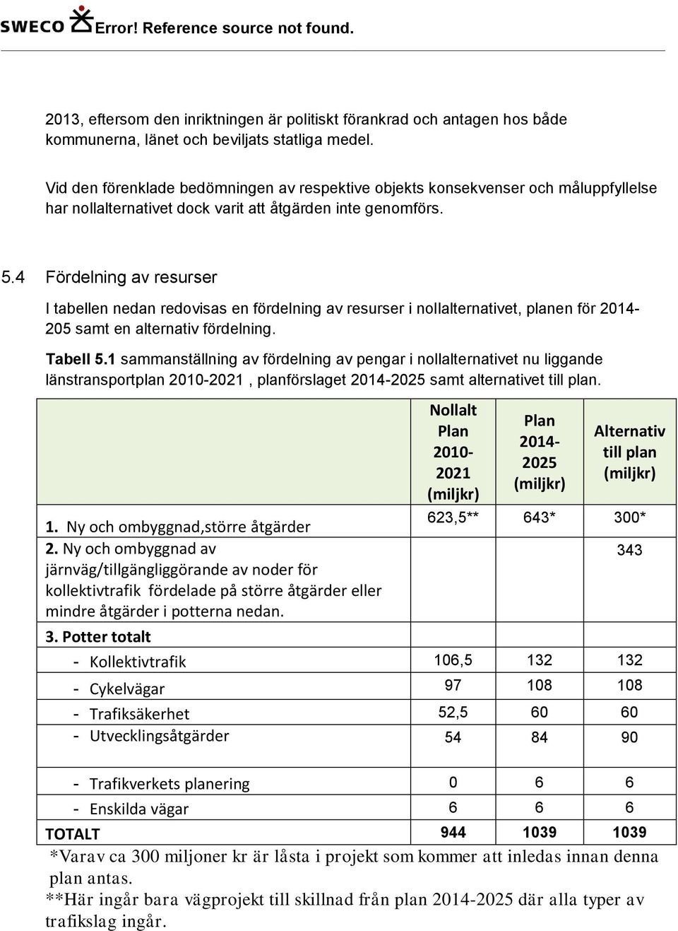 4 Fördelning av resurser I tabellen nedan redovisas en fördelning av resurser i nollalternativet, planen för 2014-205 samt en alternativ fördelning. Tabell 5.
