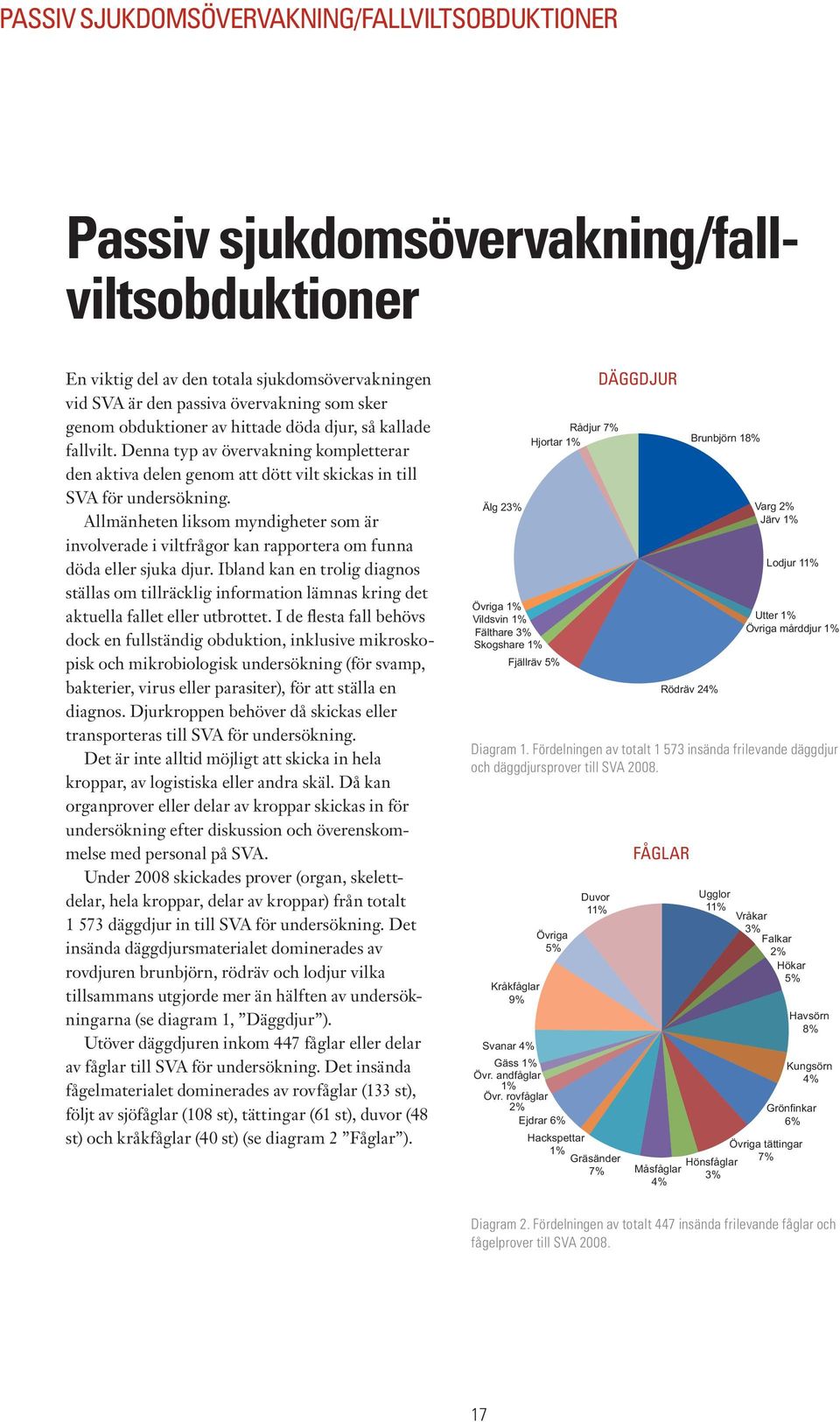 Allmänheten liksom myndigheter som är involverade i viltfrågor kan rapportera om funna döda eller sjuka djur.