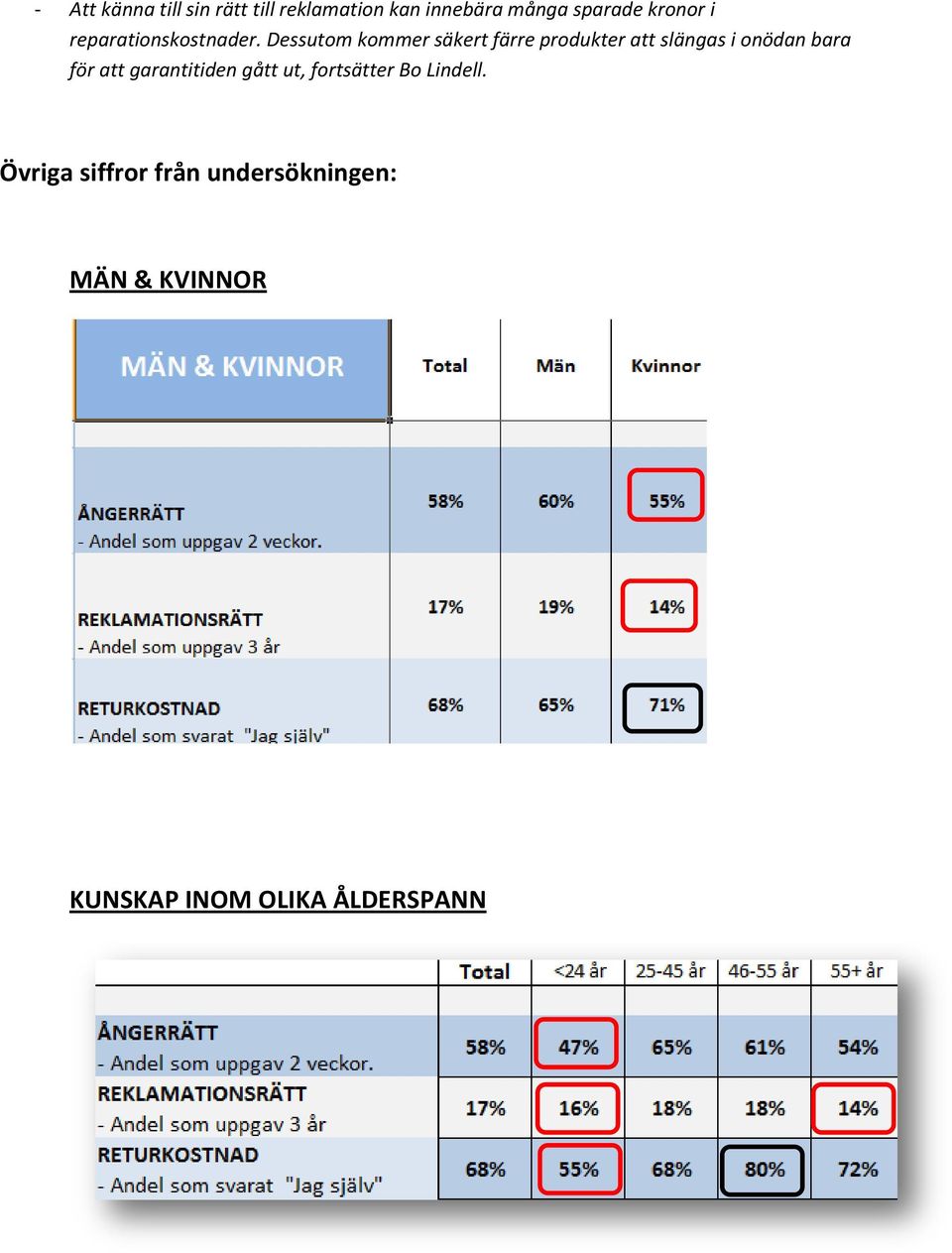 Dessutom kommer säkert färre produkter att slängas i onödan bara för att