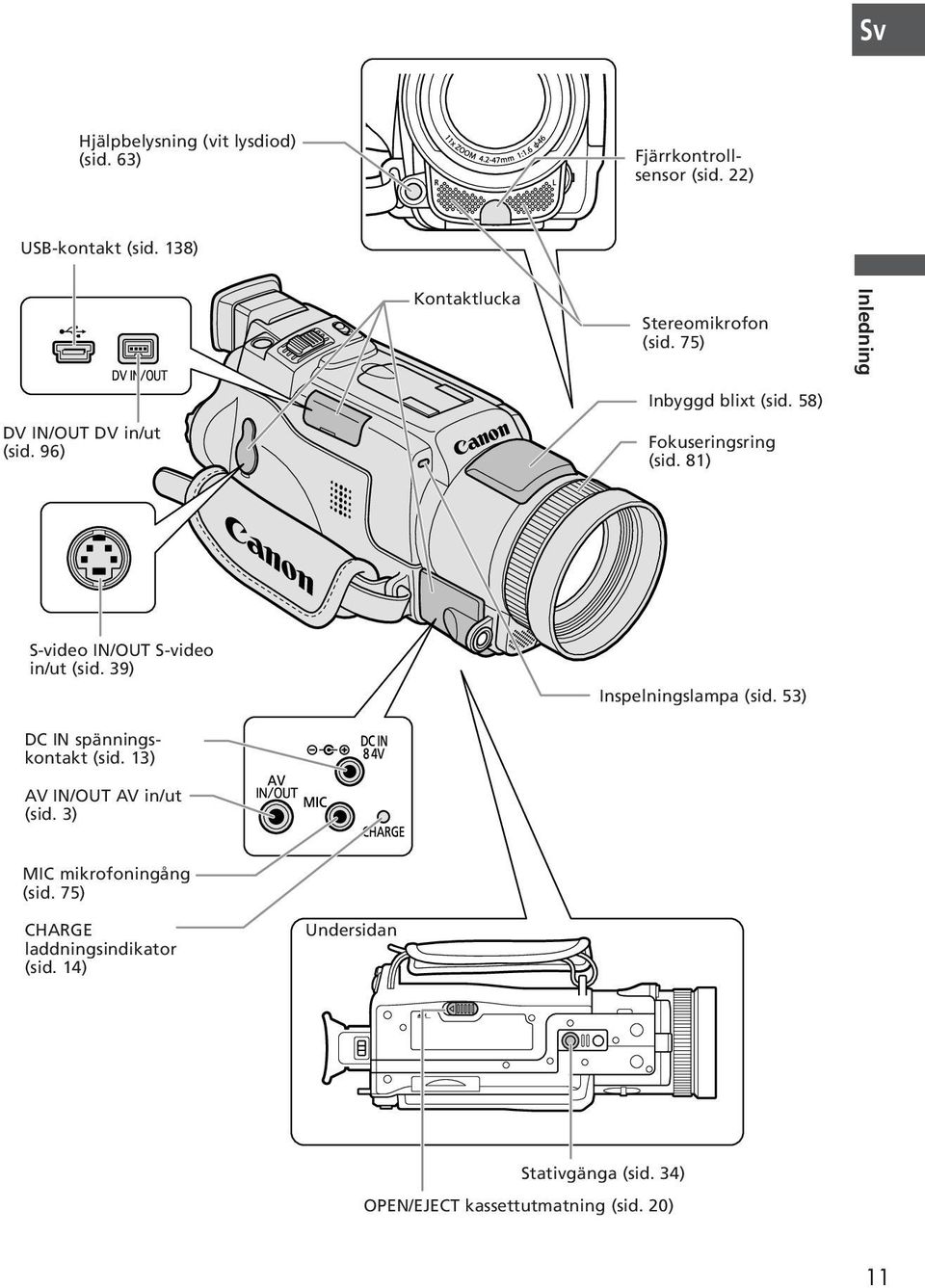 58) Fokuseringsring (sid. 81) S-video IN/OUT S-video in/ut (sid. 39) Inspelningslampa (sid.
