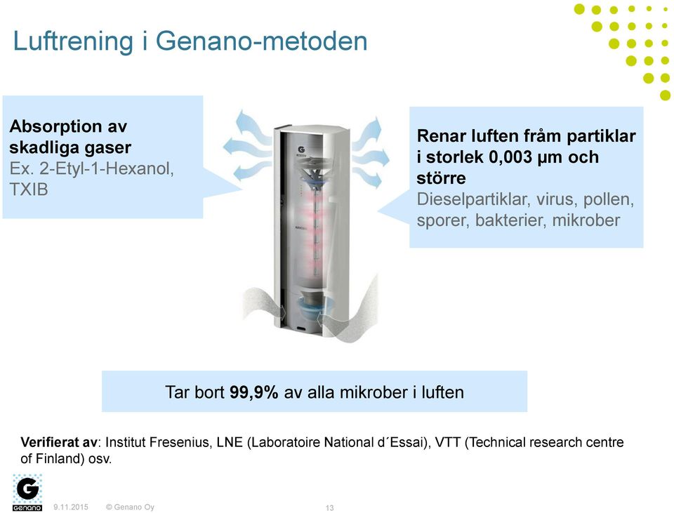 Dieselpartiklar, virus, pollen, sporer, bakterier, mikrober Tar bort 99,9% av alla