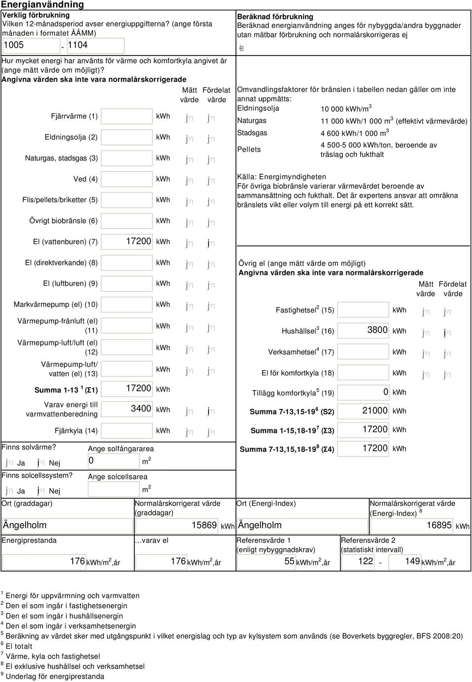Angivna värden ska inte vara normalårskorrigerade Fjärrvärme (1) Eldningsolja (2) Naturgas, stadsgas (3) Mätt Fördelat värde värde Beräknad förbrukning Beräknad energianvändning anges för