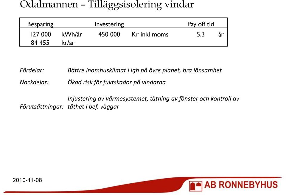 inomhusklimat i lgh på övre planet, bra lönsamhet Ökad risk för fuktskador på