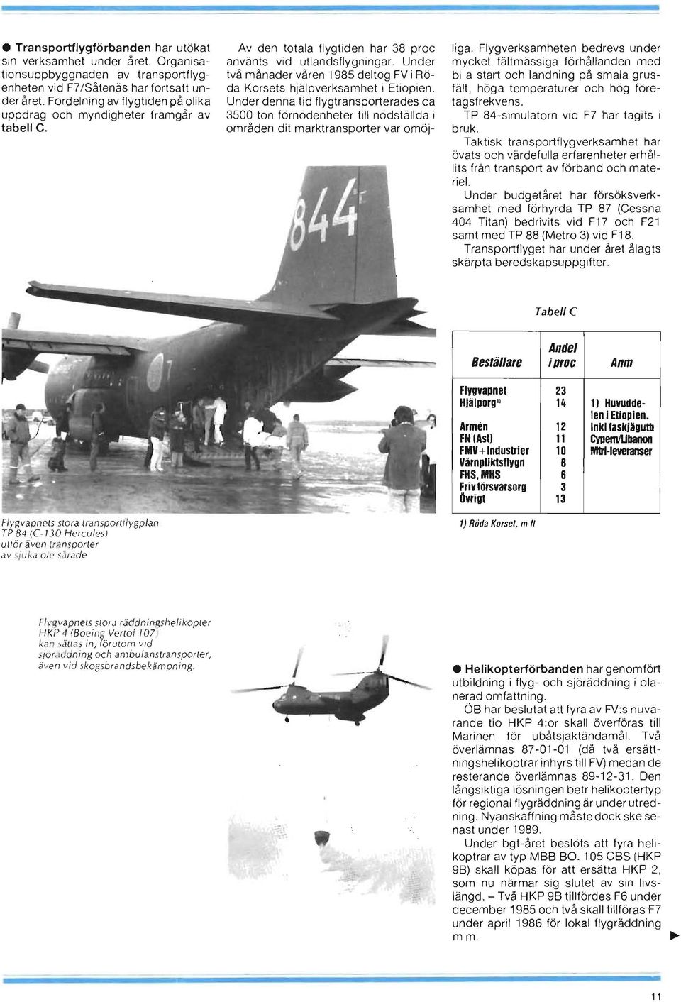 Under två månader våren 1985 deltog FV i Röda Korsets hjälpverksamhet i Etiopien.