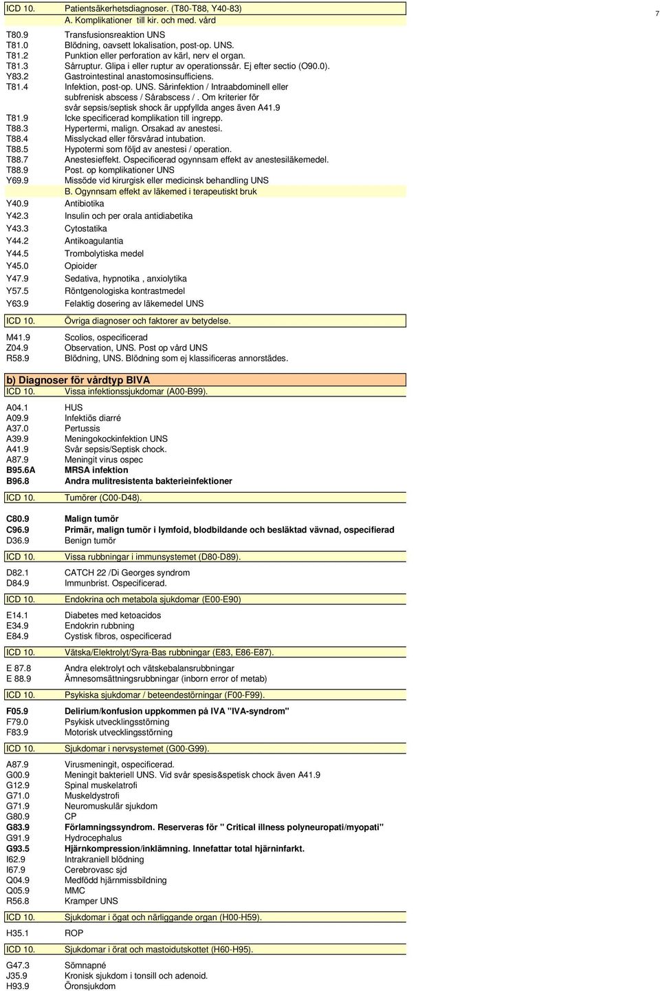 Sårinfektion / Intraabdominell eller subfrenisk abscess / Sårabscess /. Om kriterier för svår sepsis/septisk shock är uppfyllda anges även A41.9 T81.9 Icke specificerad komplikation till ingrepp. T88.