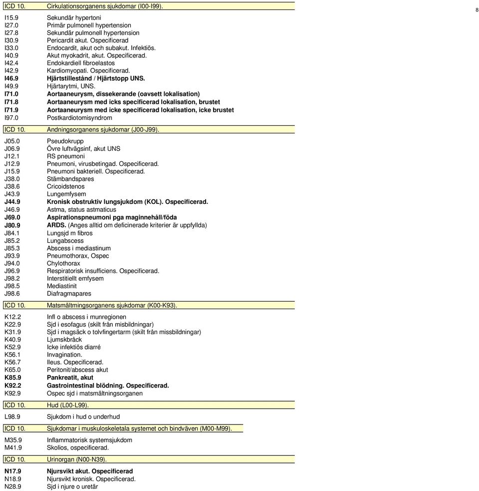 9 Hjärtarytmi, UNS. I71.0 Aortaaneurysm, dissekerande (oavsett lokalisation) I71.8 Aortaaneurysm med icks specificerad lokalisation, brustet I71.