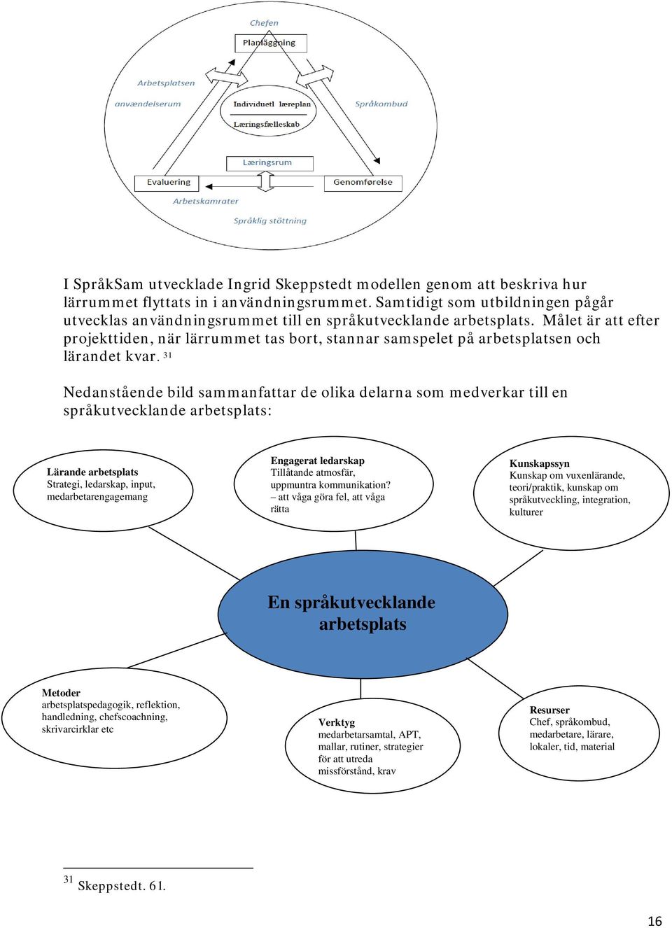 Målet är att efter projekttiden, när lärrummet tas bort, stannar samspelet på arbetsplatsen och lärandet kvar.