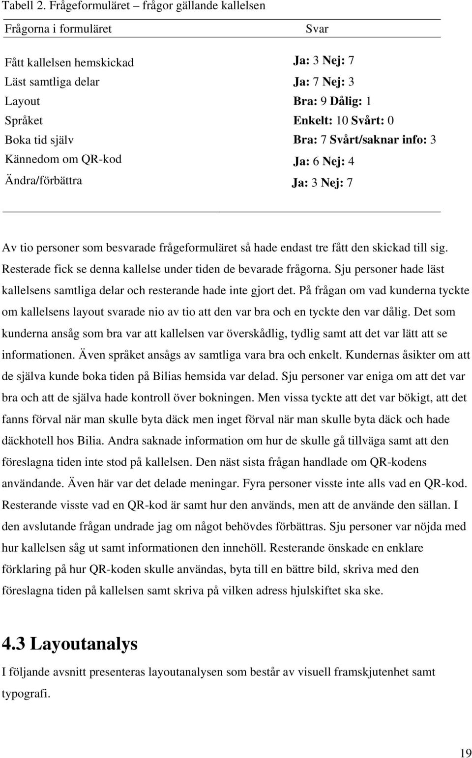 tid själv Bra: 7 Svårt/saknar info: 3 Kännedom om QR-kod Ändra/förbättra Ja: 6 Nej: 4 Ja: 3 Nej: 7 Av tio personer som besvarade frågeformuläret så hade endast tre fått den skickad till sig.