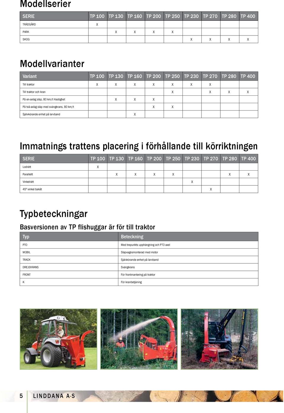 körriktningen SERIE TP 100 TP 130 TP 160 TP 200 TP 250 TP 230 TP 270 TP 280 TP 400 Lodrätt Parallellt Vinkelrätt 45º vinkel bakåt Typbeteckningar Basversionen av TP flishuggar är för till traktor Typ