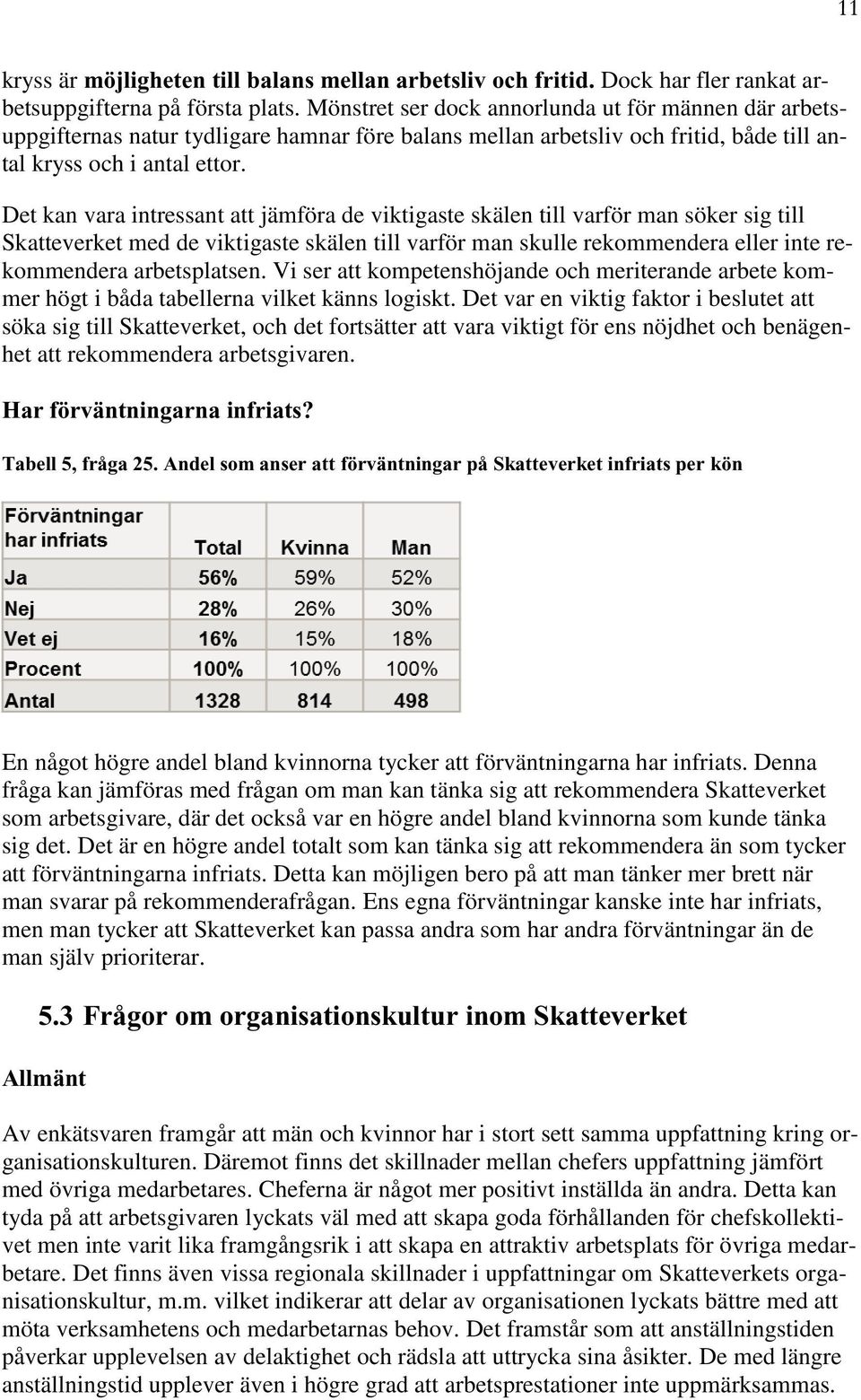 Det kan vara intressant att jämföra de viktigaste skälen till varför man söker sig till Skatteverket med de viktigaste skälen till varför man skulle rekommendera eller inte rekommendera arbetsplatsen.