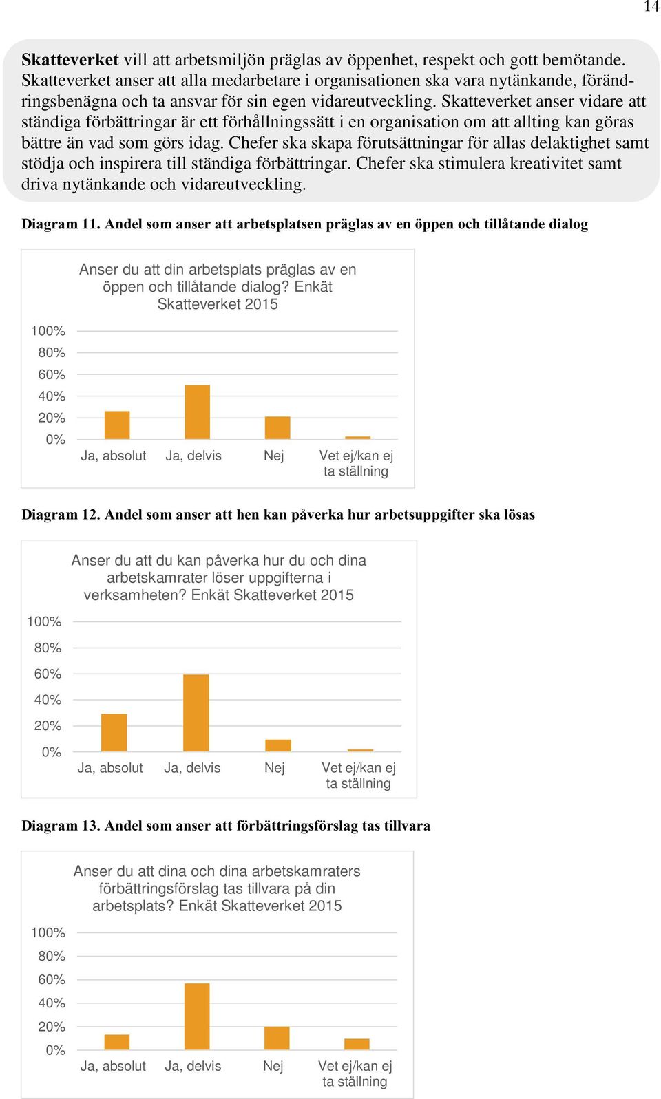 Skatteverket anser vidare att ständiga förbättringar är ett förhållningssätt i en organisation om att allting kan göras bättre än vad som görs idag.