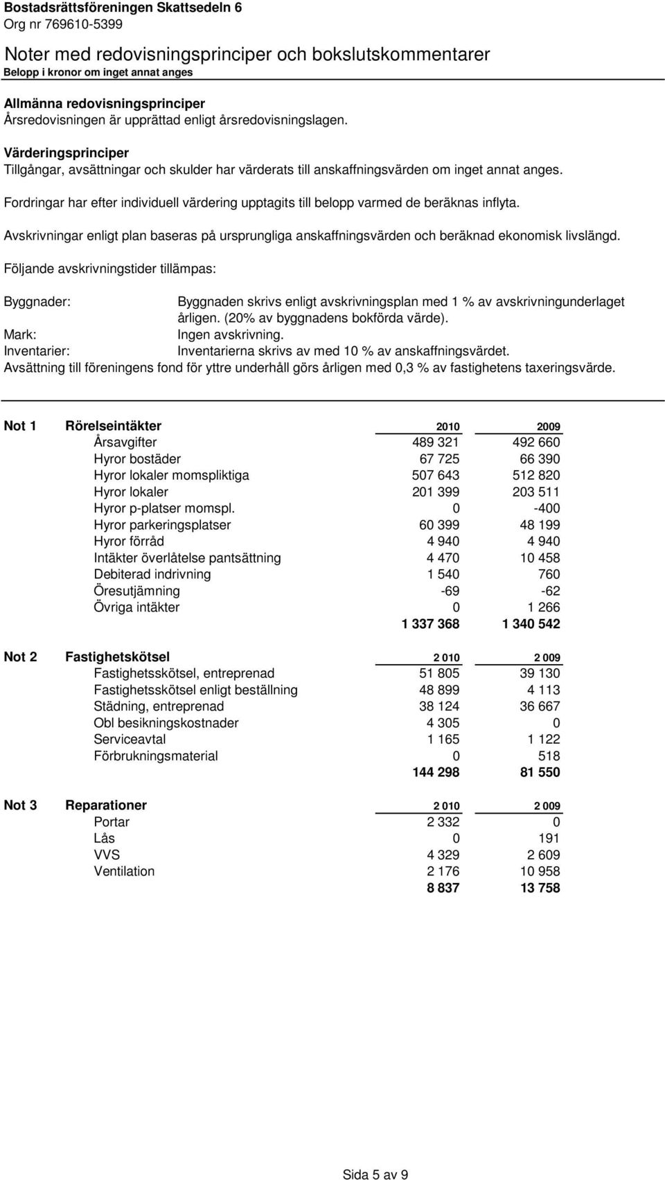 Fordringar har efter individuell värdering upptagits till belopp varmed de beräknas inflyta. Avskrivningar enligt plan baseras på ursprungliga anskaffningsvärden och beräknad ekonomisk livslängd.