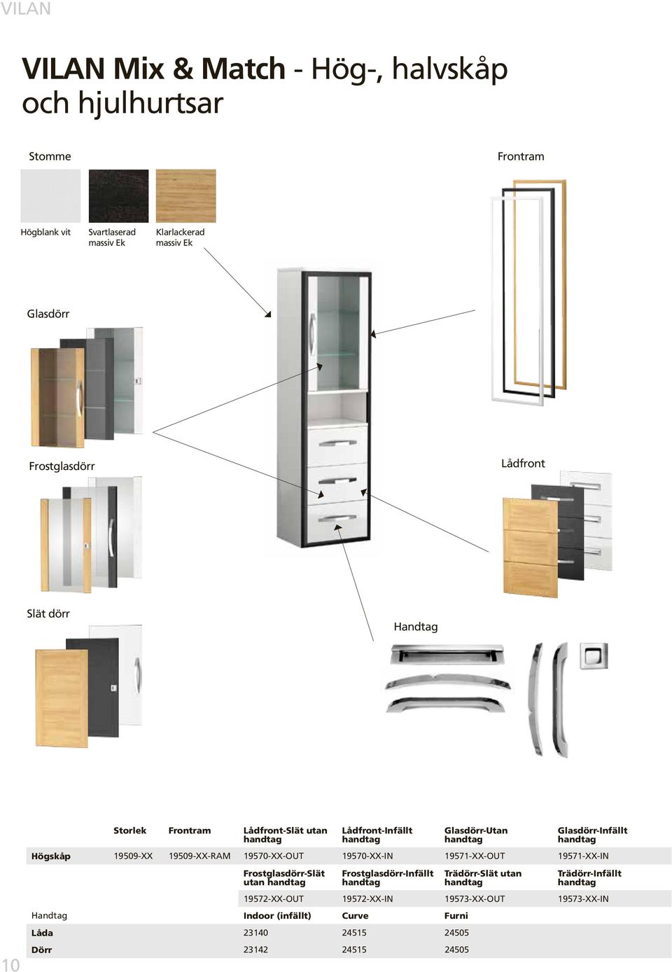 handtag Högskåp 19509XX 19509XXRAM 19570XXOUT 19570XXIN 19571XXOUT 19571XXIN FrostglasdörrSlät utan handtag FrostglasdörrInfällt handtag TrädörrSlät