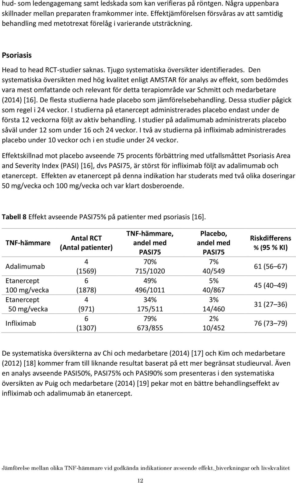 Den systematiska översikten med hög kvalitet enligt AMSTAR för analys av effekt, som bedömdes vara mest omfattande och relevant för detta terapiområde var Schmitt och medarbetare (2014) [16].