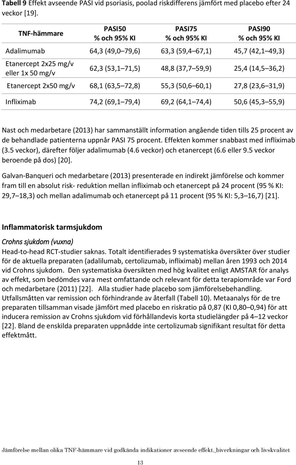 (14,5 36,2) Etanercept 2x50 mg/v 68,1 (63,5 72,8) 55,3 (50,6 60,1) 27,8 (23,6 31,9) Infliximab 74,2 (69,1 79,4) 69,2 (64,1 74,4) 50,6 (45,3 55,9) Nast och medarbetare (2013) har sammanställt