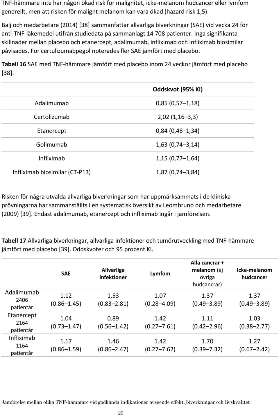Inga signifikanta skillnader mellan placebo och etanercept, adalimumab, infliximab och infliximab biosimilar påvisades. För certulizumabpegol noterades fler SAE jämfört med placebo.
