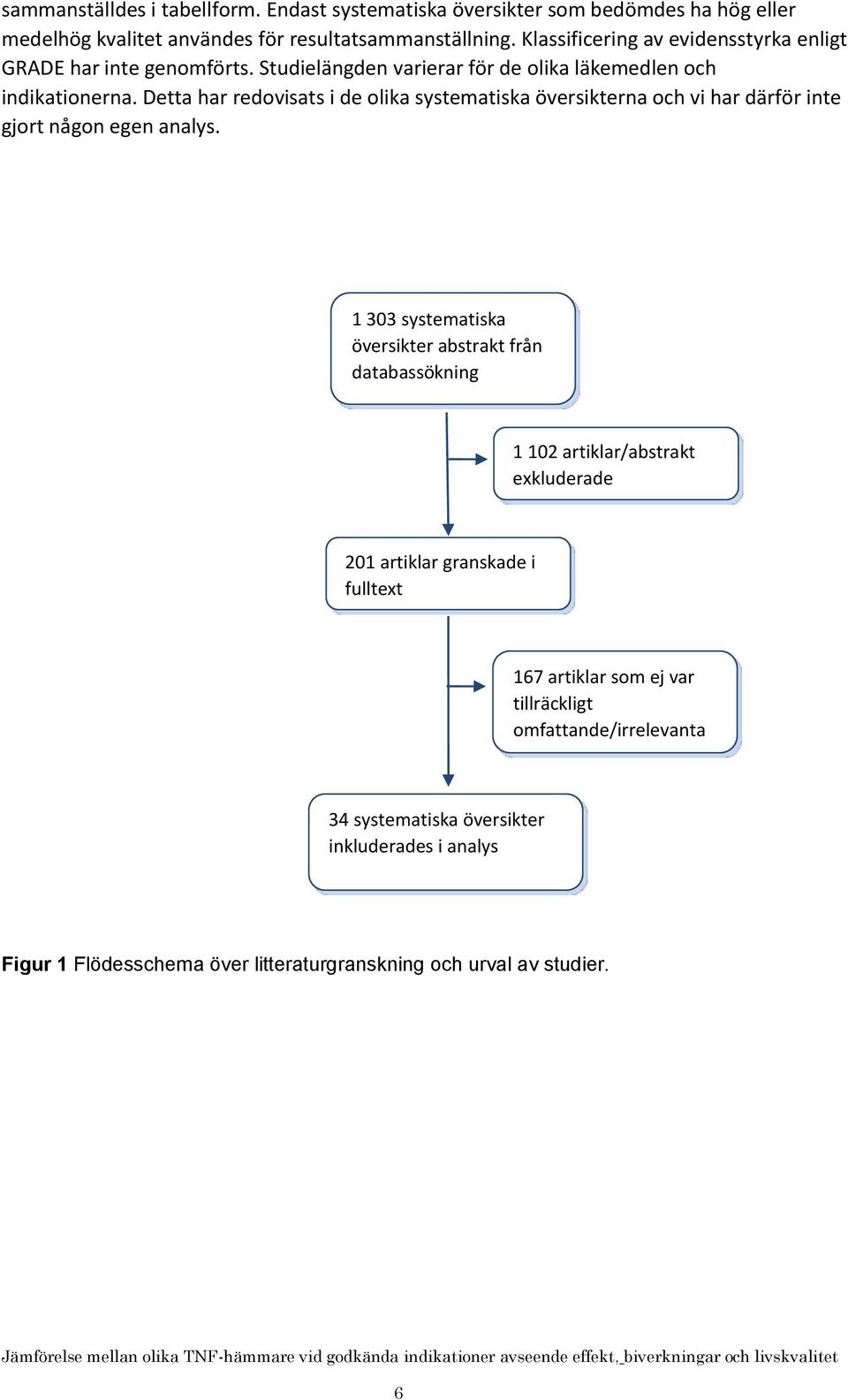 Detta har redovisats i de olika systematiska översikterna och vi har därför inte gjort någon egen analys.