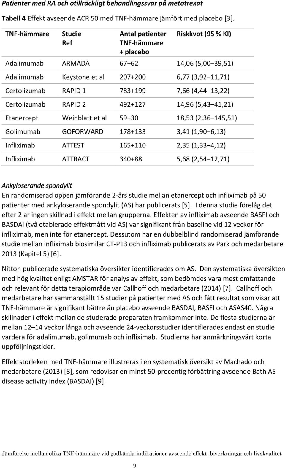 Certolizumab RAPID 2 492+127 14,96 (5,43 41,21) Etanercept Weinblatt et al 59+30 18,53 (2,36 145,51) Golimumab GOFORWARD 178+133 3,41 (1,90 6,13) Infliximab ATTEST 165+110 2,35 (1,33 4,12) Infliximab