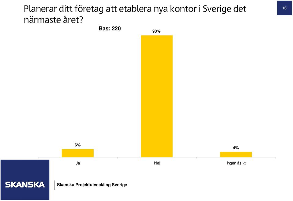 Sverige det närmaste året?