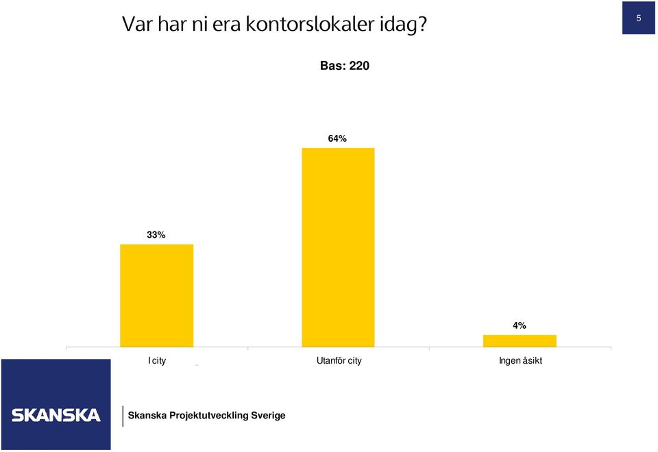 5 Bas: 220 64% 33% 4%