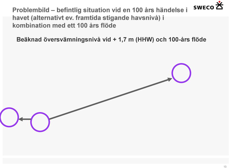 framtida stigande havsnivå) i kombination med ett