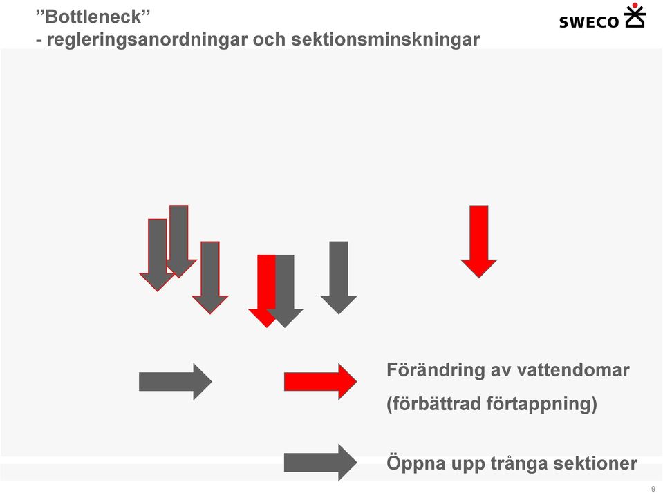 av vattendomar (förbättrad