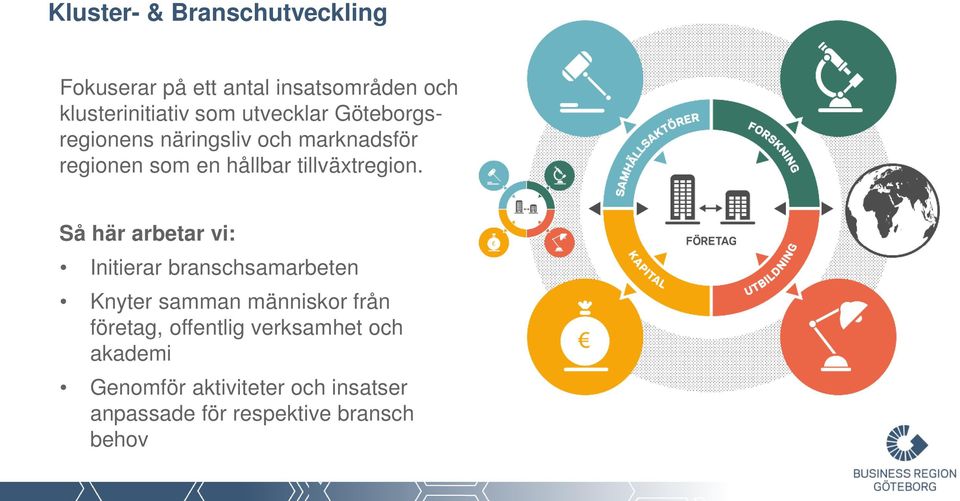 Så här arbetar vi: Initierar branschsamarbeten Knyter samman människor från företag, offentlig