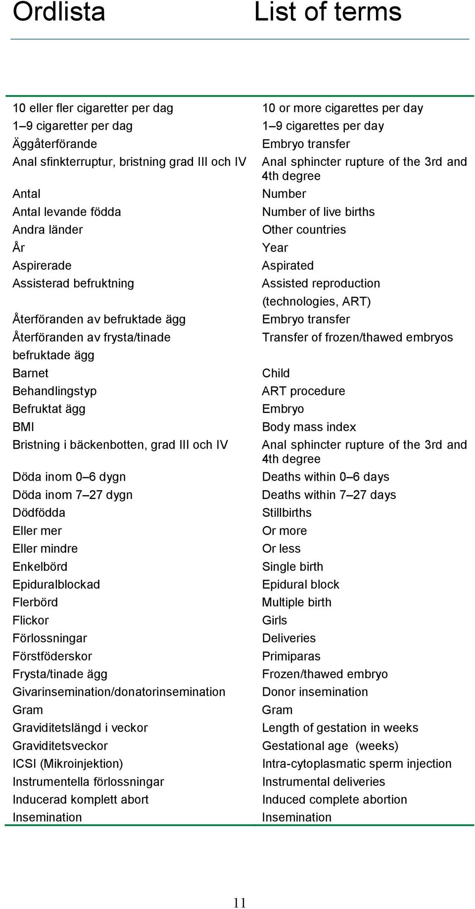 bäckenbotten, grad III och IV Döda inom 0 6 dygn Döda inom 7 27 dygn Dödfödda Eller mer Eller mindre Enkelbörd Epiduralblockad Flerbörd Flickor Förlossningar Förstföderskor Frysta/tinade ägg