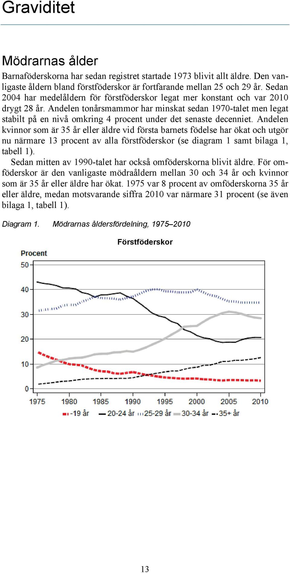 Andelen tonårsmammor har minskat sedan 1970-talet men legat stabilt på en nivå omkring 4 procent under det senaste decenniet.