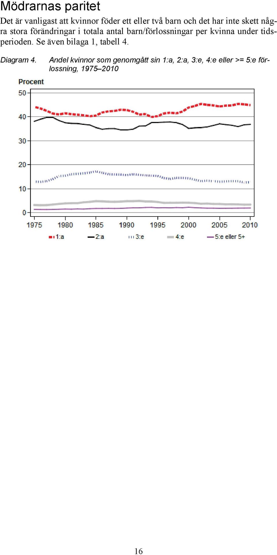 per kvinna under tidsperioden. Se även bilaga 1, tabell 4. Diagram 4.
