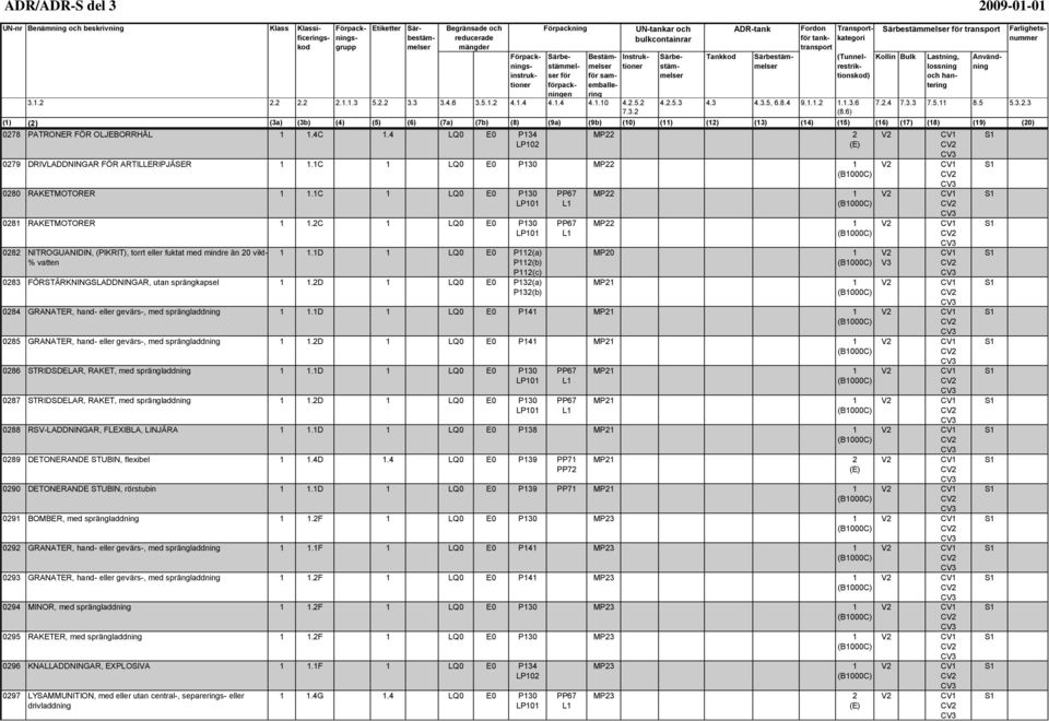 1D 1 LQ0 E0 P112(a) P112(b) P112(c) 0283 FÖRSTÄRKNINGSLADDNINGAR, utan sprängkapsel 1 1.