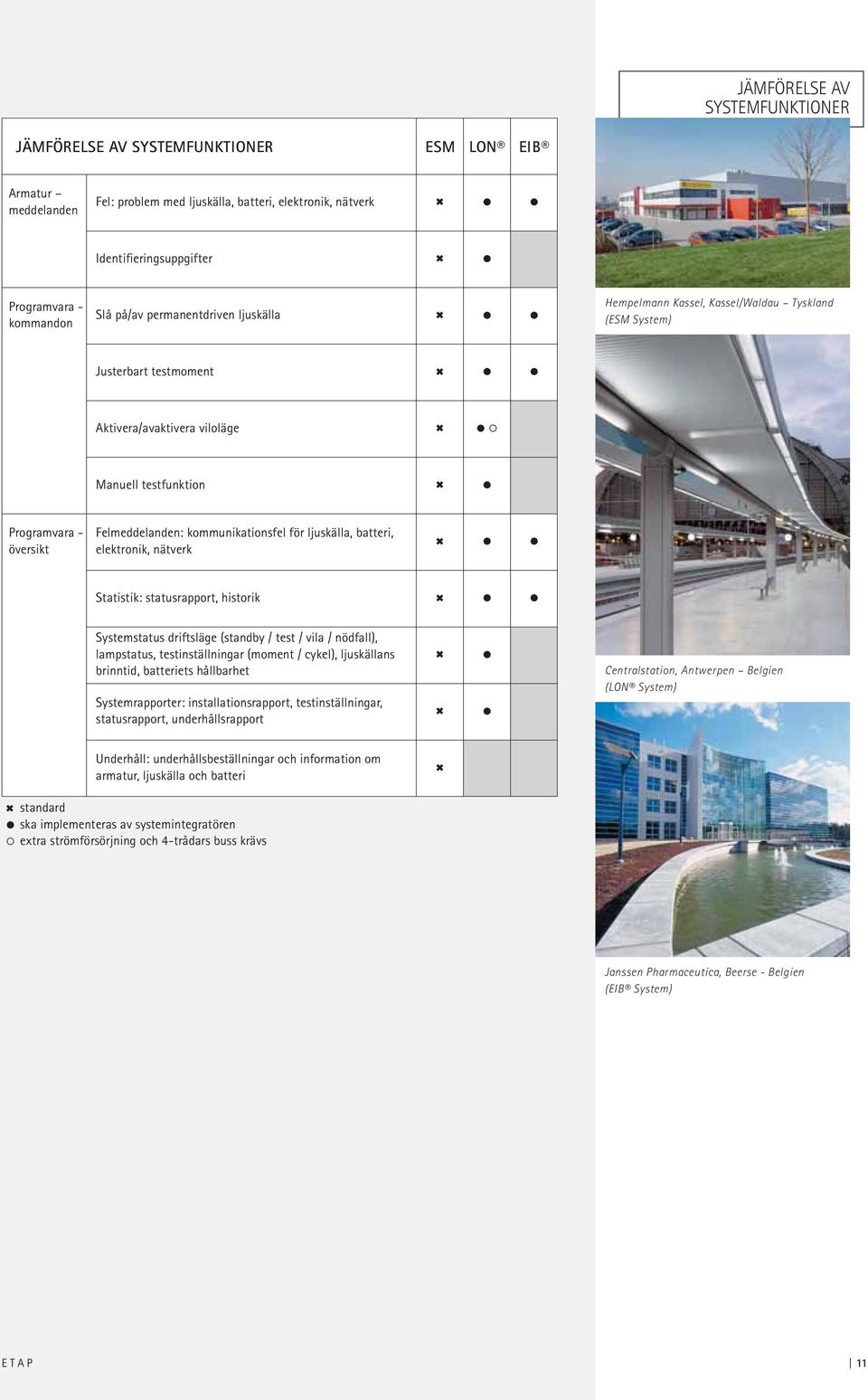 Felmeddelanden: kommunikationsfel för ljuskälla, batteri, elektronik, nätverk Statistik: statusrapport, historik Systemstatus driftsläge (standby / test / vila / nödfall), lampstatus,