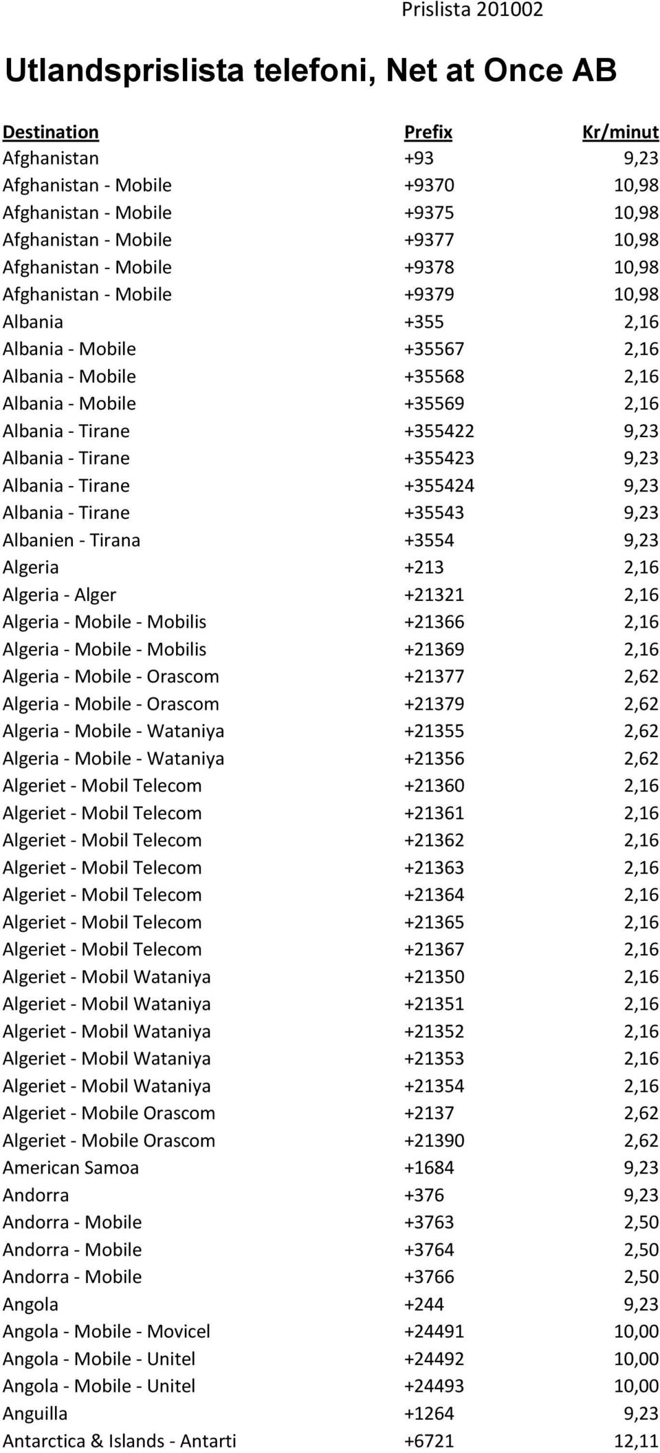 9,23 Albania - Tirane +355423 9,23 Albania - Tirane +355424 9,23 Albania - Tirane +35543 9,23 Albanien - Tirana +3554 9,23 Algeria +213 2,16 Algeria - Alger +21321 2,16 Algeria - Mobile - Mobilis