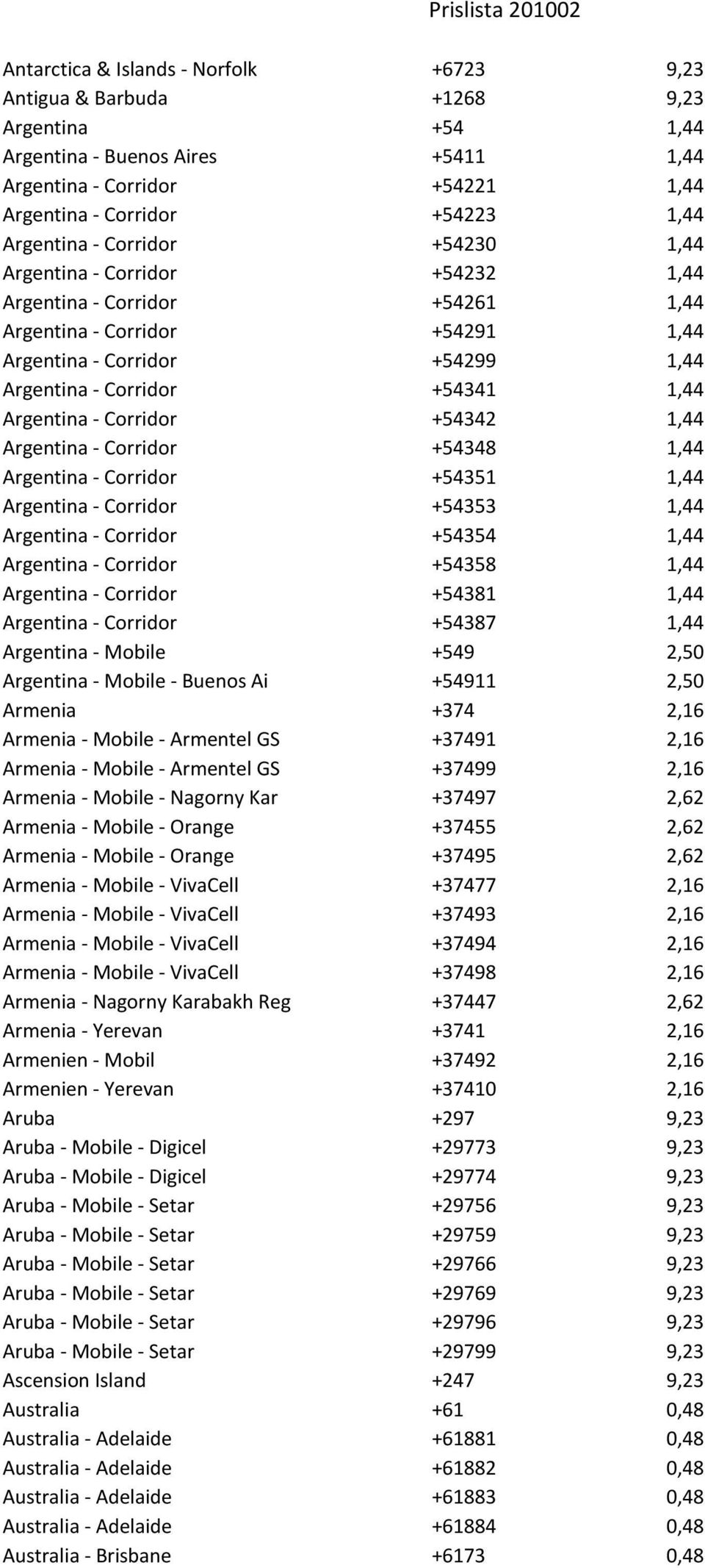 Argentina - Corridor +54342 1,44 Argentina - Corridor +54348 1,44 Argentina - Corridor +54351 1,44 Argentina - Corridor +54353 1,44 Argentina - Corridor +54354 1,44 Argentina - Corridor +54358 1,44