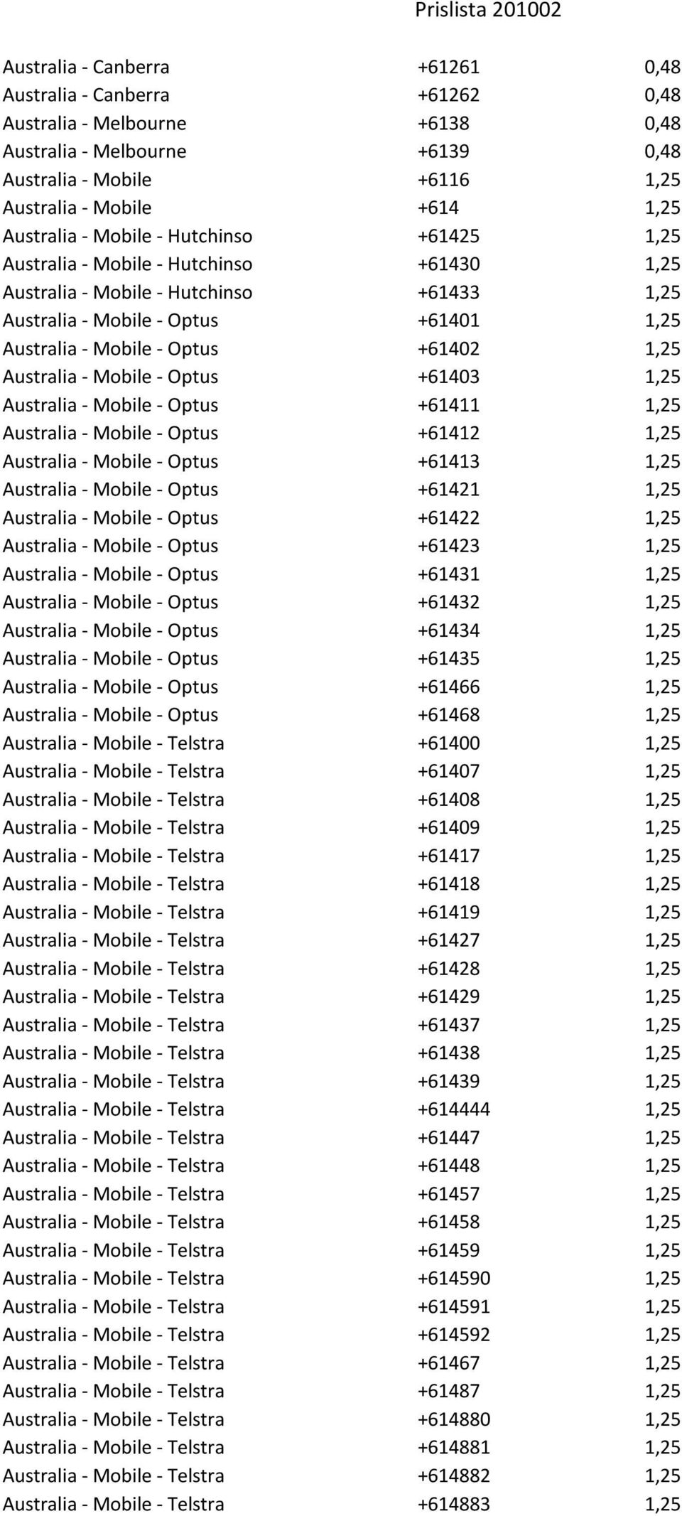 +61402 1,25 Australia - Mobile - Optus +61403 1,25 Australia - Mobile - Optus +61411 1,25 Australia - Mobile - Optus +61412 1,25 Australia - Mobile - Optus +61413 1,25 Australia - Mobile - Optus