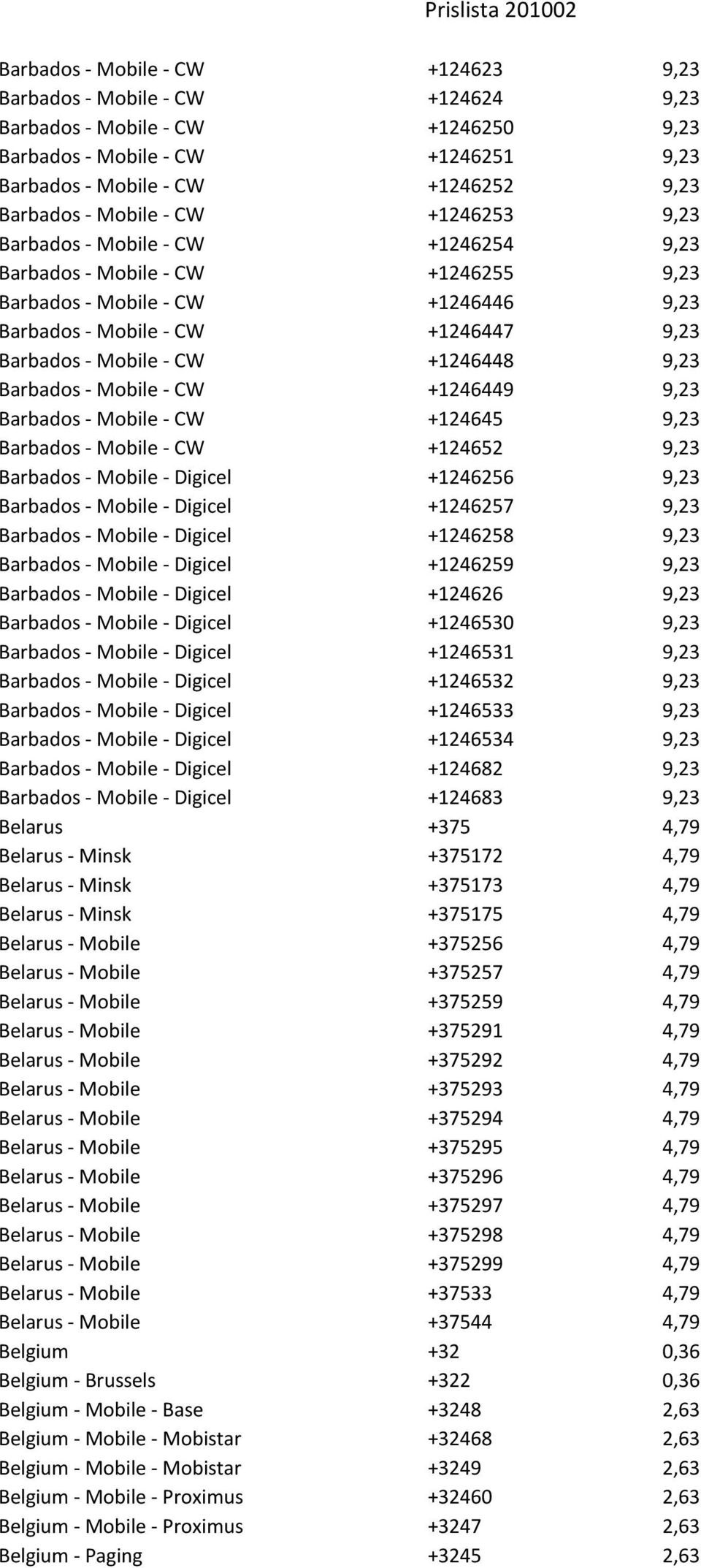 +1246448 9,23 Barbados - Mobile - CW +1246449 9,23 Barbados - Mobile - CW +124645 9,23 Barbados - Mobile - CW +124652 9,23 Barbados - Mobile - Digicel +1246256 9,23 Barbados - Mobile - Digicel