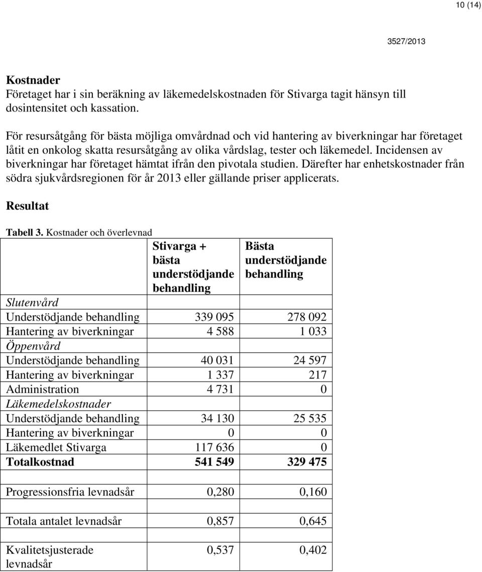 Incidensen av biverkningar har företaget hämtat ifrån den pivotala studien. Därefter har enhetskostnader från södra sjukvårdsregionen för år 2013 eller gällande priser applicerats. Resultat Tabell 3.