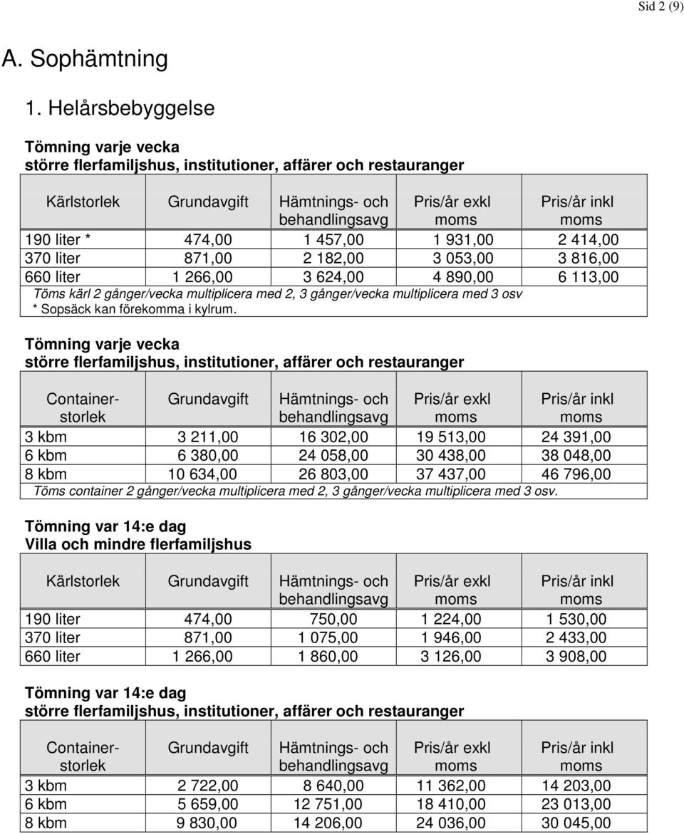 1 266,00 3 624,00 4 890,00 6 113,00 Töms kärl 2 gånger/vecka multiplicera med 2, 3 gånger/vecka multiplicera med 3 osv * Sopsäck kan förekomma i kylrum.