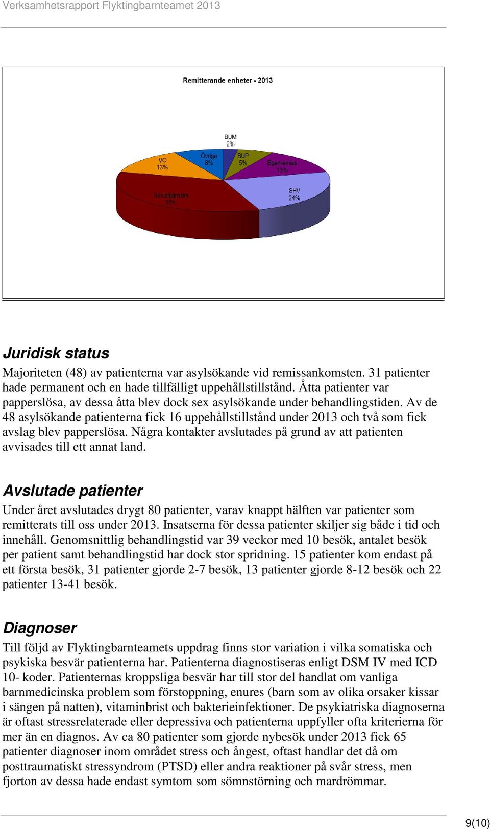 Av de 48 asylsökande patienterna fick 16 uppehållstillstånd under 2013 och två som fick avslag blev papperslösa. Några kontakter avslutades på grund av att patienten avvisades till ett annat land.