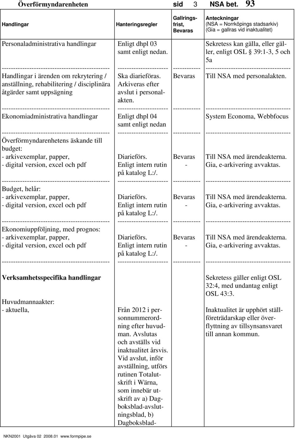 budget: arkivexemplar, papper, digital version, excel och pdf Budget, helår: arkivexemplar, papper, digital version, excel och pdf Ekonomiuppföljning, med prognos: arkivexemplar, papper, digital