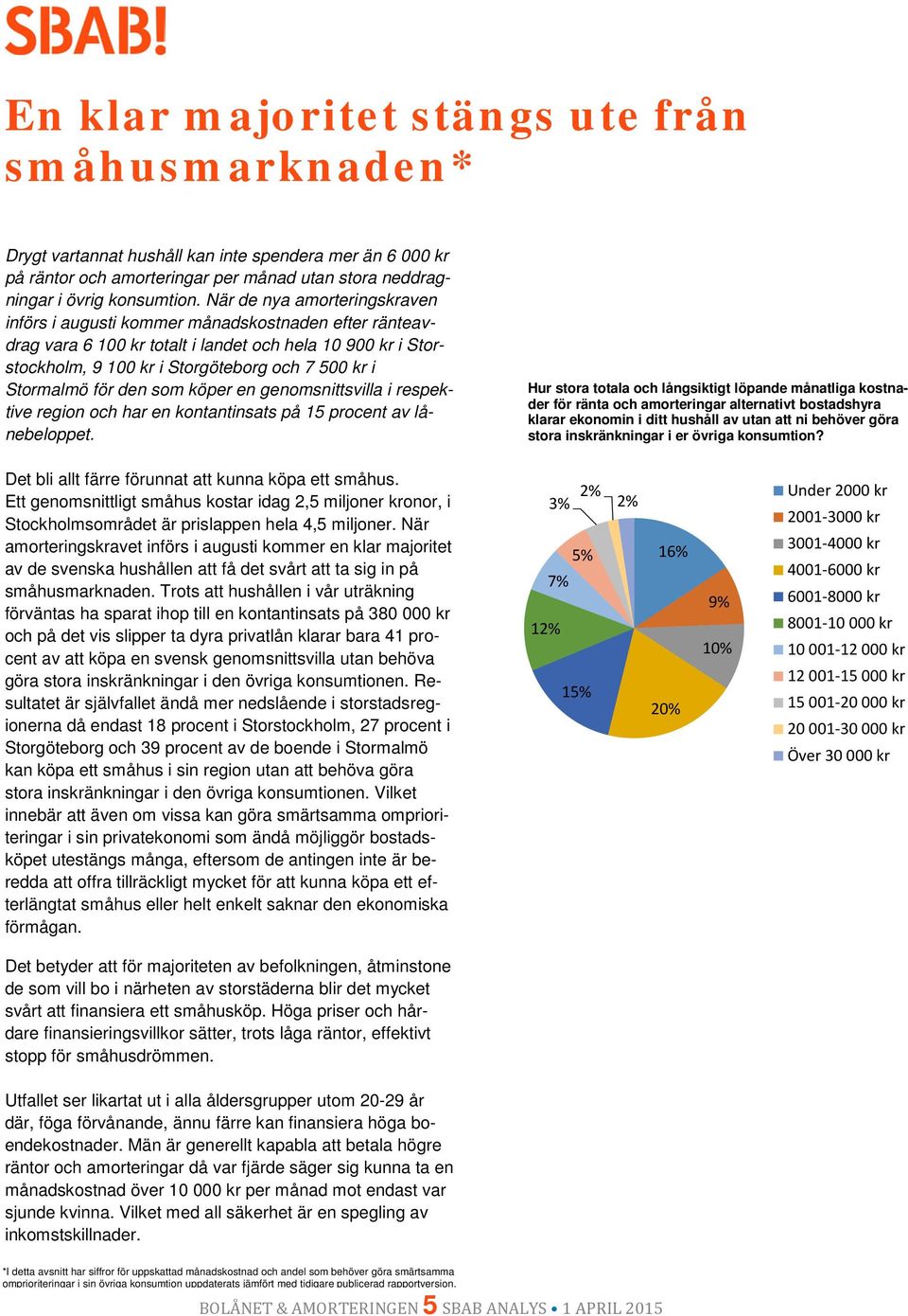 Stormalmö för den som köper en genomsnittsvilla i respektive region och har en kontantinsats på 15 procent av lånebeloppet.