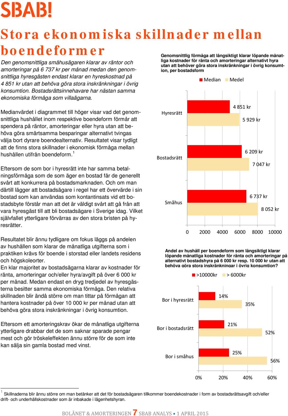 Medianvärdet i diagrammet till höger visar vad det genomsnittliga hushållet inom respektive boendeform förmår att spendera på räntor, amorteringar eller hyra utan att behöva göra smärtsamma