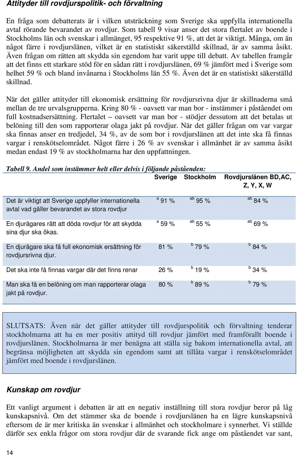 Många, om än något färre i rovdjurslänen, vilket är en statistiskt säkerställd skillnad, är av samma åsikt. Även frågan om rätten att skydda sin egendom har varit uppe till deatt.