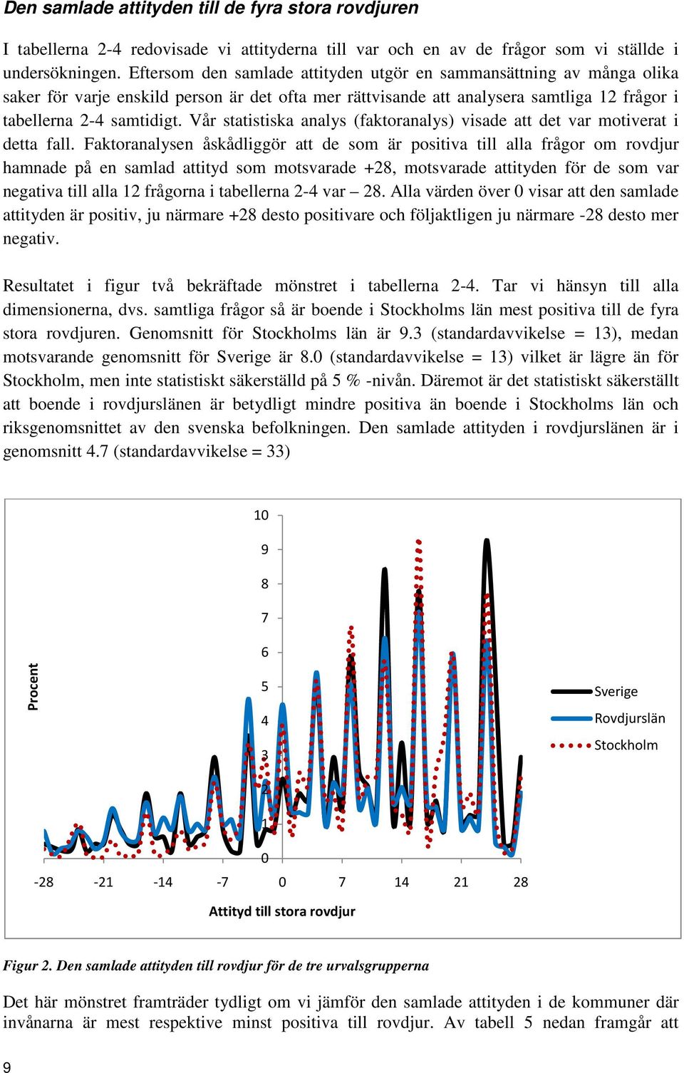 Vår statistiska analys (faktoranalys) visade att det var motiverat i detta fall.