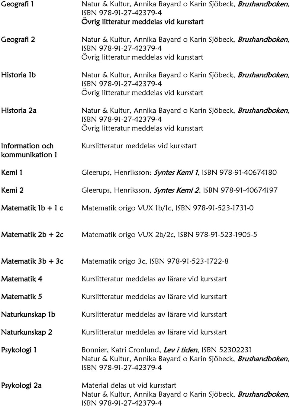 Matematik 2b + 2c Matematik origo VUX 2b/2c, ISBN 978-91-523-1905-5 Matematik 3b + 3c Matematik origo 3c, ISBN 978-91-523-1722-8 Matematik 4