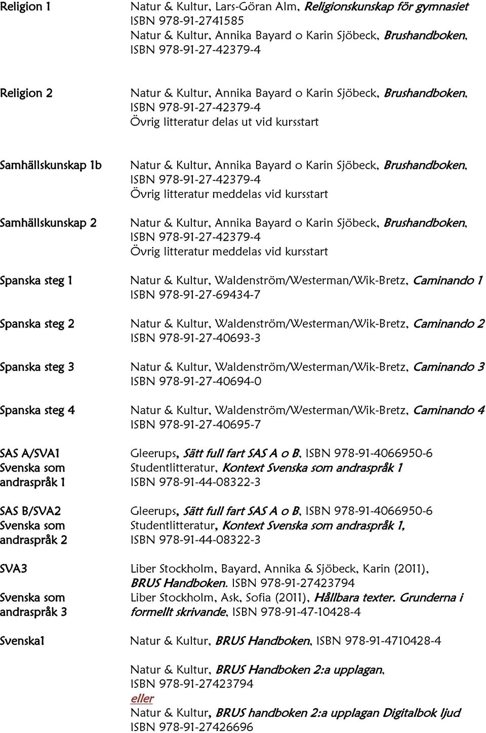 Natur & Kultur, Waldenström/Westerman/Wik-Bretz, Caminando 3 ISBN 978-91-27-40694-0 Spanska steg 4 Natur & Kultur, Waldenström/Westerman/Wik-Bretz, Caminando 4 ISBN 978-91-27-40695-7 SAS A/SVA1