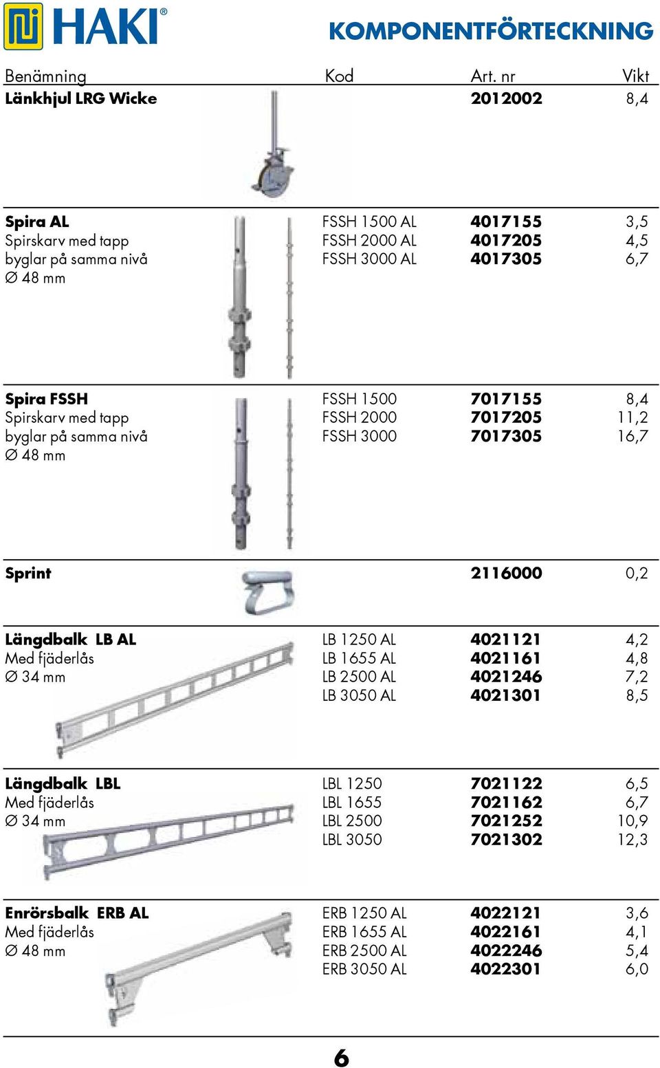 1500 7017155 8,4 Spirskarv med tapp FSSH 2000 7017205 11,2 byglar på samma nivå FSSH 3000 7017305 16,7 Ø 48 mm Sprint 2116000 0,2 Längdbalk LB AL LB 1250 AL 4021121 4,2 Med fjäderlås LB